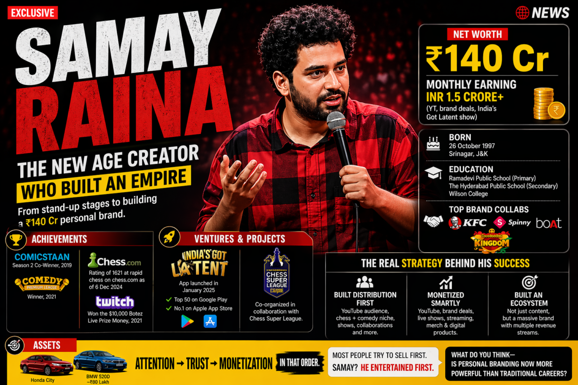 Samay Raina: From Stand-Up Comedy to ₹140 Cr Personal Brand – A Case Study for 2026